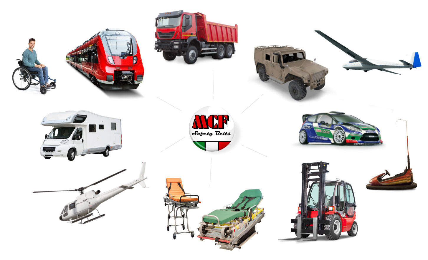 Stabilimento produttivo MCF Safety Belts